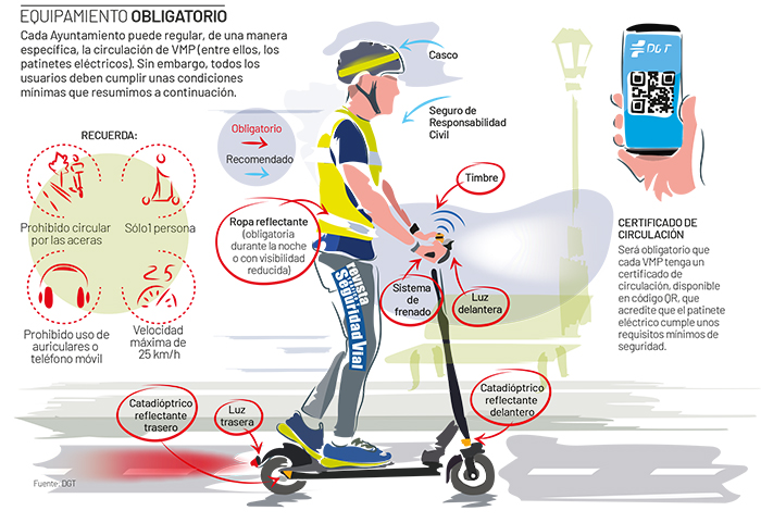 Normativa patinetes eléctricos España 2026 DGT reglas VMP velocidad casco circulación