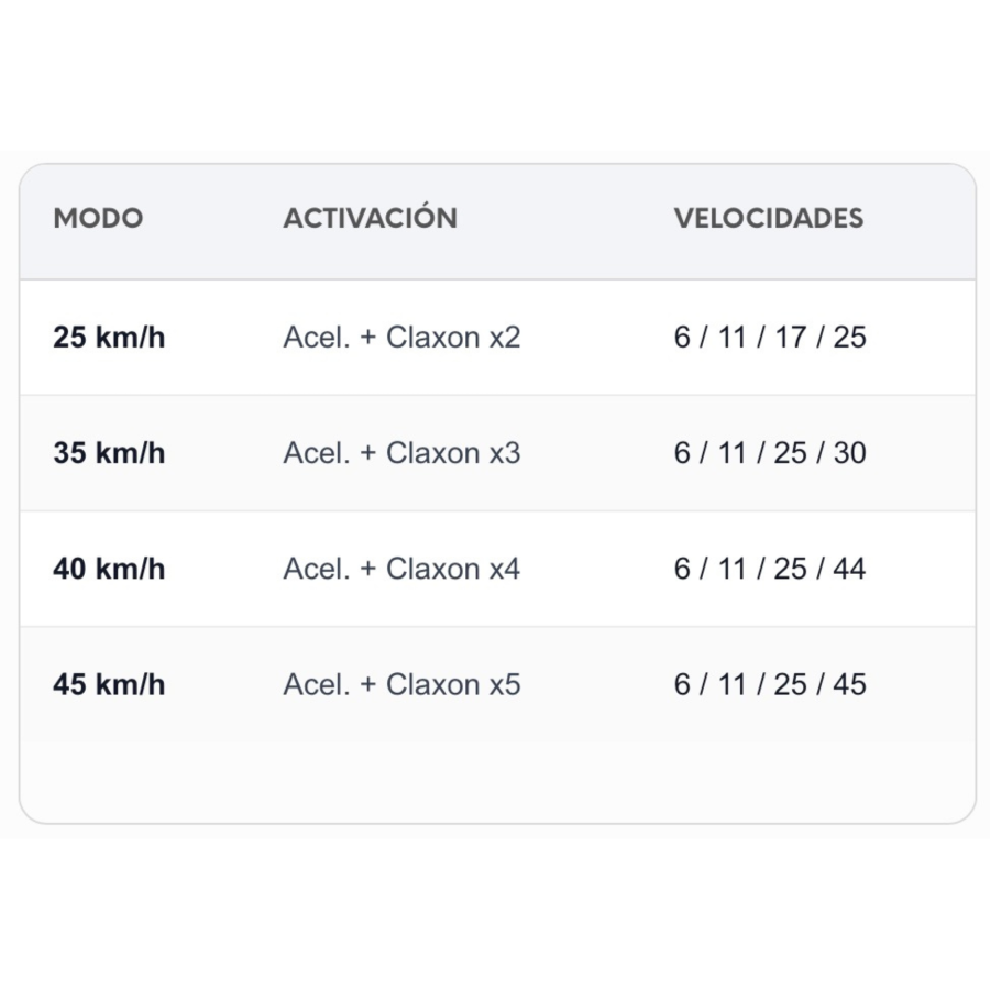 Display con botonera para SmartGyro Dual Max 2 V2 - Deslimitable 4 fases